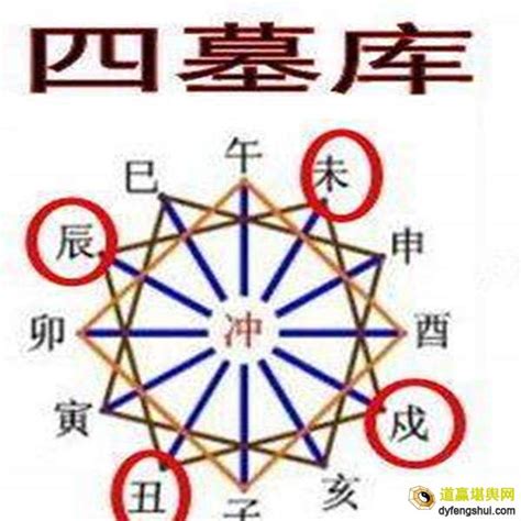 八字辰戌丑未|八字命理：辰戌丑未四库入命有何影响？